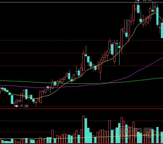 上漲的過程中突然出現(xiàn)連續(xù)三根陰線后市應(yīng)該如何操作？