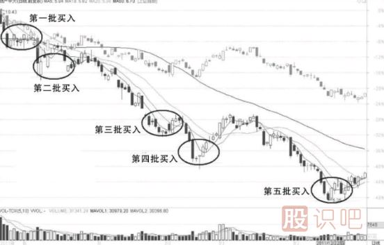 超短線如何管理資金與倉(cāng)位分配