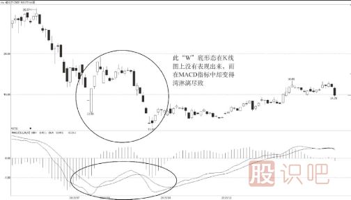 MACD的日線(xiàn)出現(xiàn)“W”底后的最佳買(mǎi)入機(jī)會(huì)