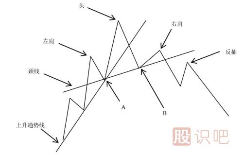 如何分析上升<a href=http://m.pontderentat.com/jsfx/qs/ target=_blank class=infotextkey>趨勢</a>重的<a href=http://m.pontderentat.com/GPRM/sy/1939.html target=_blank class=infotextkey>頭肩底</a>形態(tài)