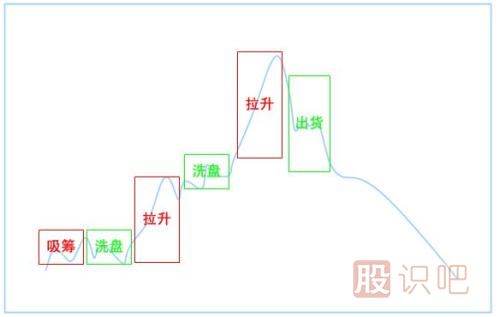 <a href=http://m.pontderentat.com/GPRM/zs/3692.html target=_blank class=infotextkey>主力</a>莊家常用的建倉方式（一）
