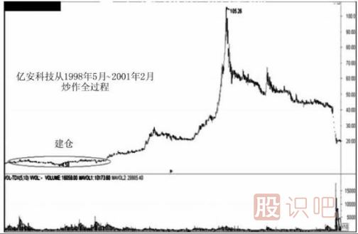 遇到跌停板后我們應(yīng)該如何操作？
