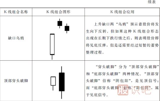 15種最可靠的賣(mài)出<a href=http://m.pontderentat.com/jszb/K/ target=_blank class=infotextkey>K線圖</a>形態(tài)（圖解）