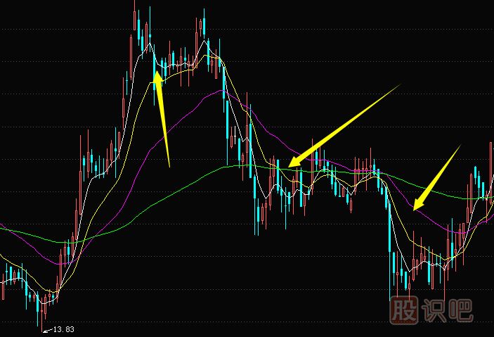 為什么有的股票漲起來了卻又馬上回落？原因是什么？
