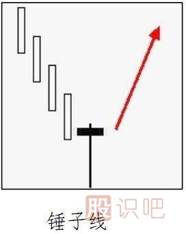 常見(jiàn)的<a href=http://m.pontderentat.com/GPRM/sy/1743.html target=_blank class=infotextkey>反轉(zhuǎn)</a>K線形態(tài)有哪些