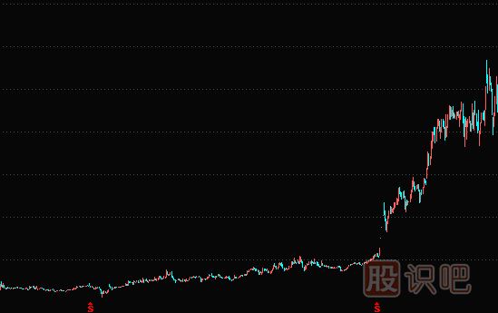 如何分析要重組的股票--資產(chǎn)重組題材實(shí)戰(zhàn)解析