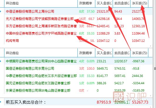 股票交易中席位是什么意思？