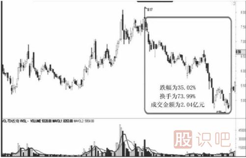 遇到跌停板后我們應(yīng)該如何操作？