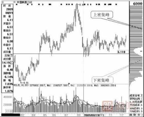 多峰密集和單峰密集是移動成本分布的兩個主要形態(tài)