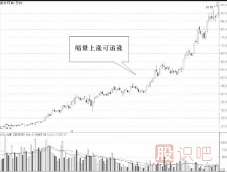 從縮量的股票中尋找短線機會-縮量<a href=http://m.pontderentat.com/cgjq/xg/ target=_blank class=infotextkey>選股</a>法