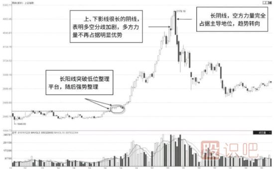 如何分析股市的趨勢(shì)-股票趨勢(shì)是什么意思