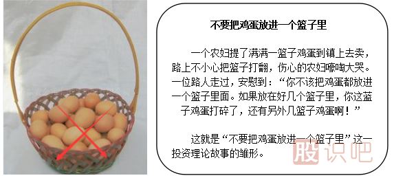 炒股到底要不要把雞蛋放在一個籃子里？