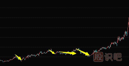 主力建倉(cāng)手法及過(guò)程講解（圖解）