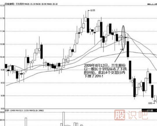 非常長(zhǎng)的長(zhǎng)上影十字<a href=http://m.pontderentat.com/jszb/K/ target=_blank class=infotextkey>K線圖</a>圖解
