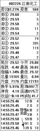 如何看盤口的買賣盤？什么是主動的隱性買賣盤