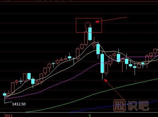 K線實戰(zhàn)口訣：烏云蓋頂狂風(fēng)吹，烏云壓城城欲摧