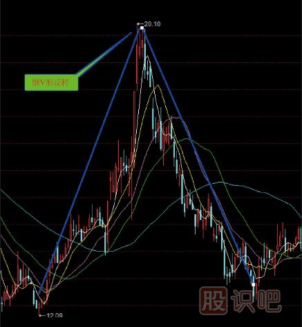 股票組合<a href=http://m.pontderentat.com/jsfx/K/ target=_blank class=infotextkey>K線(xiàn)</a>圖買(mǎi)賣(mài)點(diǎn)（圖解）