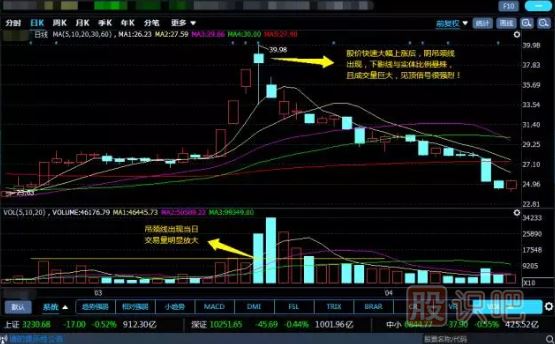 -錘頭線(xiàn)和吊頸線(xiàn)（圖解）