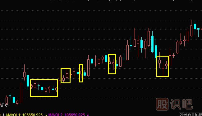 小陽(yáng)線形態(tài)與特征描述-<a href=http://m.pontderentat.com/jsfx/K/ target=_blank class=infotextkey>K線</a>圖入門基礎(chǔ)知識(shí)