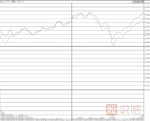 尾盤(pán)突然打開(kāi)漲停板的個(gè)股意味著什么？