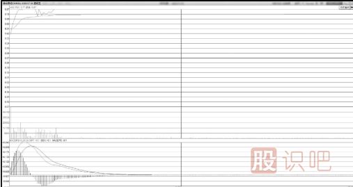 飆升中凹型洗盤<a href=http://m.pontderentat.com/jsfx/zt/ target=_blank class=infotextkey><a href=http://m.pontderentat.com/GPRM/sy/940.html target=_blank class=infotextkey>漲停</a></a>板形態(tài)技術(shù)特點(diǎn)