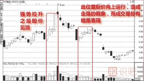 從<a href=http://m.pontderentat.com/jszb/cjl/ target=_blank class=infotextkey><a href=http://m.pontderentat.com/GPRM/sy/813.html target=_blank class=infotextkey><a href=http://m.pontderentat.com/GPRM/sy/1373.html target=_blank class=infotextkey>成交</a>量</a></a>中分析股票的假上漲走勢(shì)