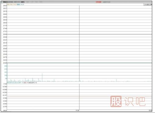 主力會選擇什么時候出貨？【利空或利好突現(xiàn)時】