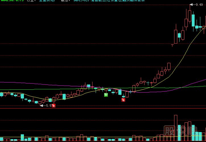 如何應對縮量橫盤整理的個股走勢？