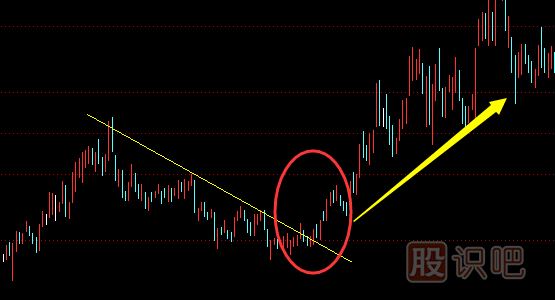 股票趨勢線正確畫法和圖解股票