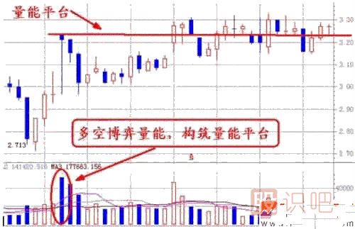 股票的量能怎么看？量能分析方法