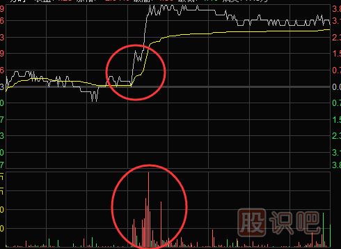 <a href=http://m.pontderentat.com/jsfx/fs/ target=_blank class=infotextkey>分時圖</a>買賣點提示-盤中放量突破均線時的買點技巧