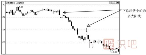 大陽線出現(xiàn)之后股價會怎么走？