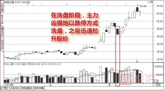 <a href=http://m.pontderentat.com/GPRM/sy/1835.html target=_blank class=infotextkey>跌停板</a>洗盤形態(tài)介紹（圖解）