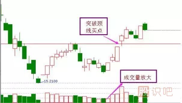 非常經(jīng)典的<a href=http://m.pontderentat.com/cgjq/mr/ target=_blank class=infotextkey>買入</a><a href=http://m.pontderentat.com/jsfx/K/ target=_blank class=infotextkey>K線</a>圖形態(tài)