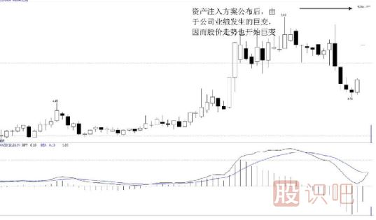 如何分析要重組的股票--資產(chǎn)重組題材實(shí)戰(zhàn)解析