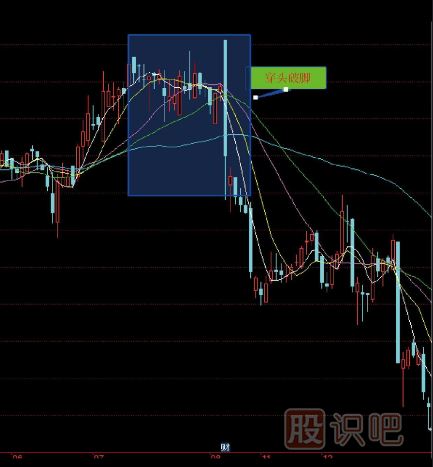 十五種經(jīng)典<a href=http://m.pontderentat.com/jsfx/K/ target=_blank class=infotextkey>K線</a>組合形態(tài)（圖解）
