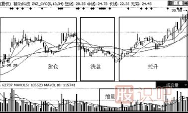 縮量下跌的股票能買嗎？（案例+圖解）