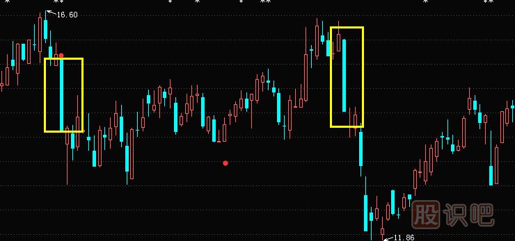 光頭光腳陰線形態(tài)與特征描述-<a href=http://m.pontderentat.com/jsfx/K/ target=_blank class=infotextkey>K線</a>圖入門知識