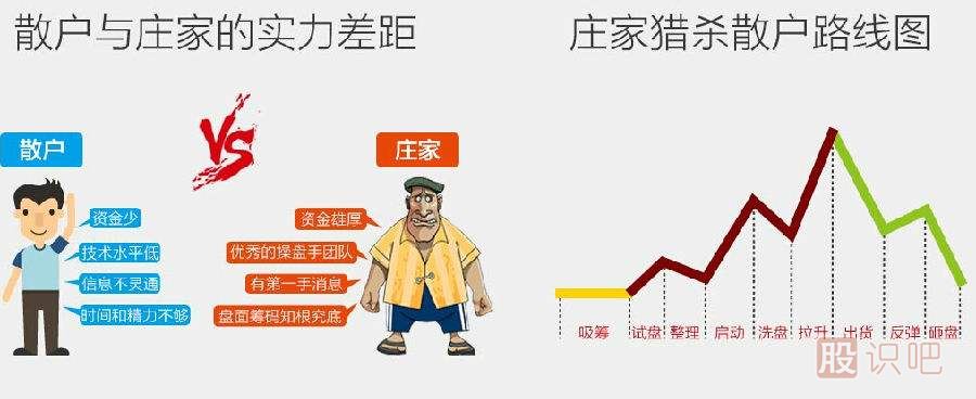 <a href=http://m.pontderentat.com/GPRM/zs/3692.html target=_blank class=infotextkey>主力</a>莊家是如何選股的-主力莊家選股策略
