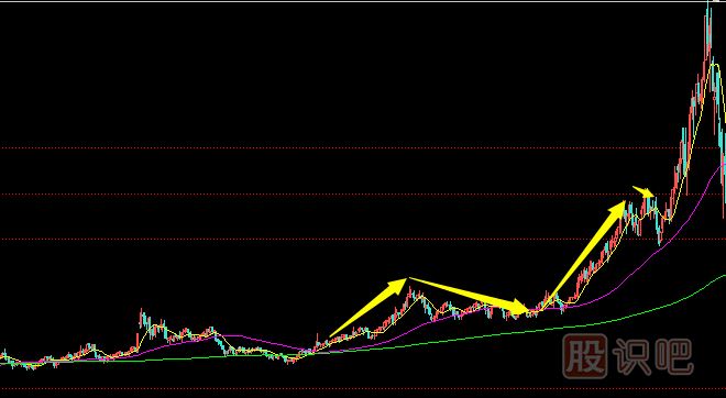 教您如何區(qū)分<a href=http://m.pontderentat.com/GPRM/zs/3692.html target=_blank class=infotextkey>主力</a>的拉升與試盤(pán)