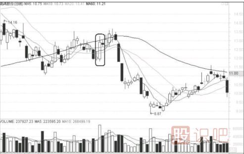 什么樣的漲停不能追？什么樣的漲停應該及時<a href=http://m.pontderentat.com/cgjq/mc/ target=_blank class=infotextkey>賣出</a>？
