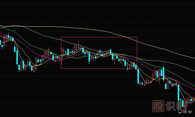 均線空頭排列的股票應(yīng)及時(shí)賣(mài)出手中籌碼