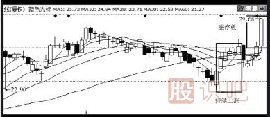 主力是怎么誘惑散戶來接盤的？