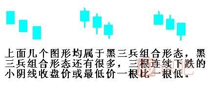 黑三兵<a href=http://m.pontderentat.com/jszb/K/ target=_blank class=infotextkey>K線圖</a>形態(tài)（圖解）