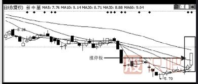 如何分析股票的公告是<a href=http://m.pontderentat.com/GPRM/sy/1730.html target=_blank class=infotextkey>利好</a>還是利空-炒股入門知識