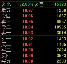 如何從<a href=http://m.pontderentat.com/jsfx/pk/ target=_blank class=infotextkey><a href=http://m.pontderentat.com/GPRM/sy/937.html target=_blank class=infotextkey>盤(pán)口</a></a>的掛單分析主力,盤(pán)口掛單手法解讀