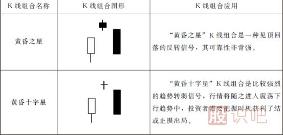 15種最可靠的賣(mài)出K線圖形態(tài)（圖解）