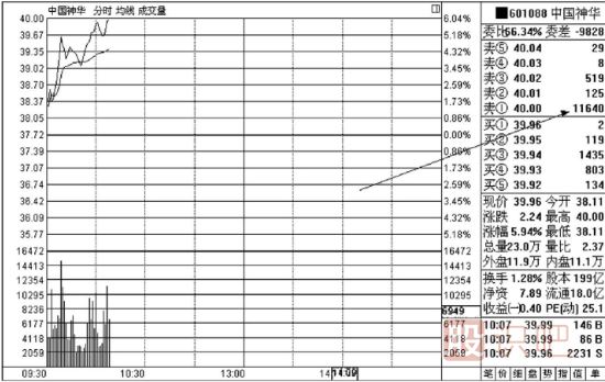 主力<a href=http://m.pontderentat.com/jsfx/pk/ target=_blank class=infotextkey><a href=http://m.pontderentat.com/GPRM/sy/937.html target=_blank class=infotextkey>盤口</a></a>的掛單及撤單<a href=http://m.pontderentat.com/GPRM/sy/1878.html target=_blank class=infotextkey>操盤手</a>法解讀