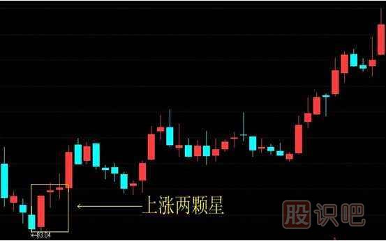 上漲兩顆星-<a href=http://m.pontderentat.com/jszb/K/ target=_blank class=infotextkey>K線圖</a>組合形態(tài)（圖解）