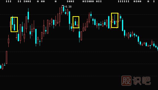 上影陰線形態(tài)與特征描述-上影陰線操作要點(diǎn)-<a href=http://m.pontderentat.com/jszb/K/ target=_blank class=infotextkey>K線圖</a>入門(mén)教程